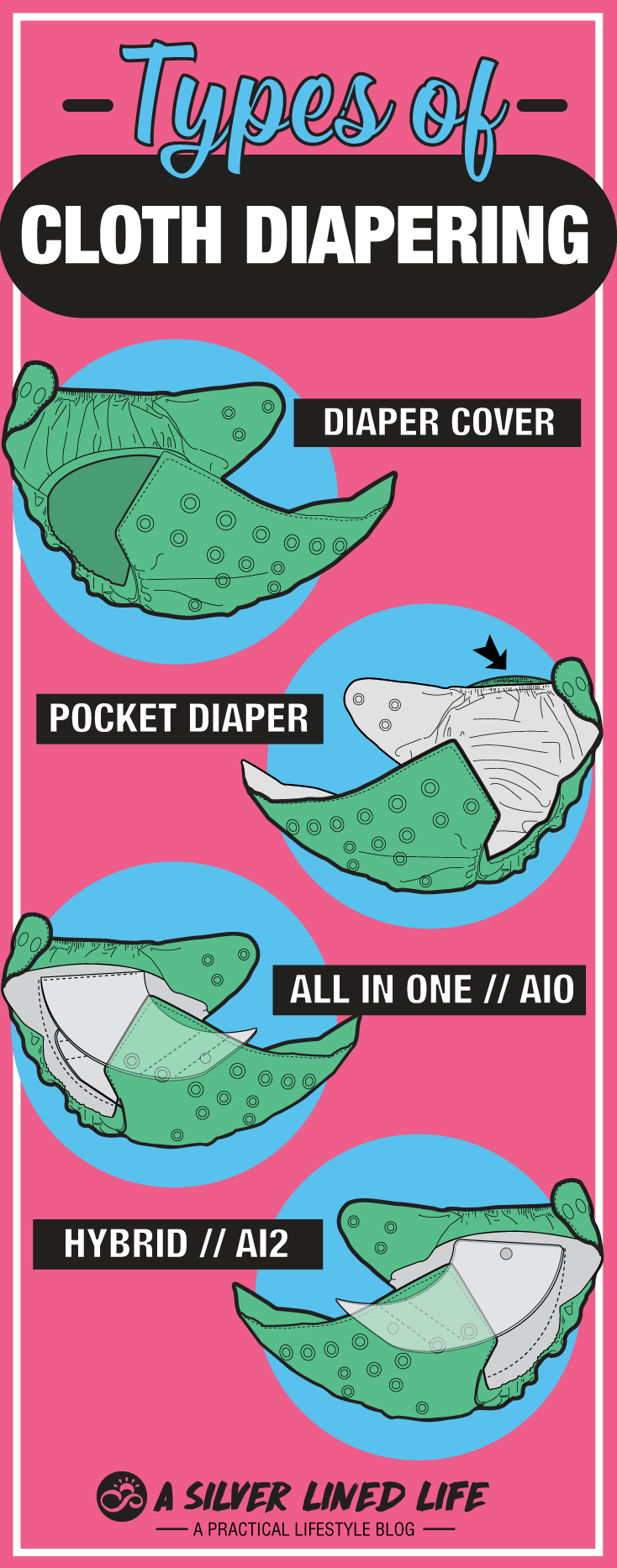 cloth diapers for dummies